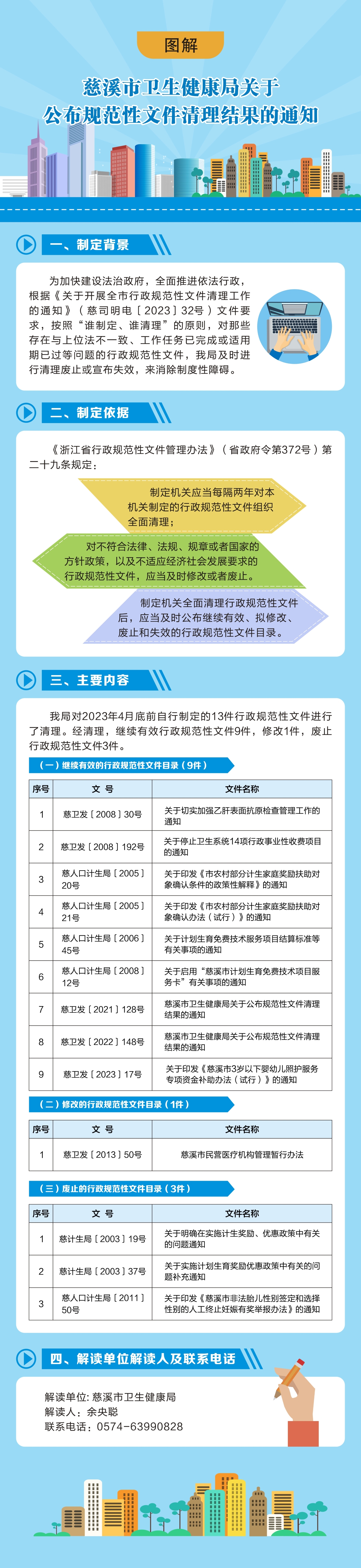（最后稿）市衛(wèi)健局關(guān)于公布規(guī)范性文件清理結(jié)果的通知.jpg